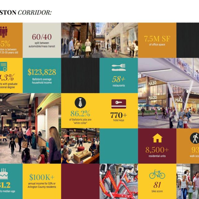 The RosslynBallston Corridor Shooshan Company